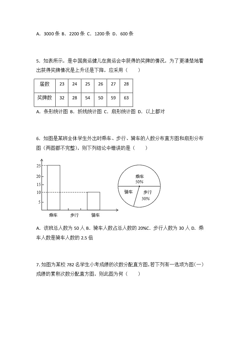 初中数学苏科八下期末卷（1）02