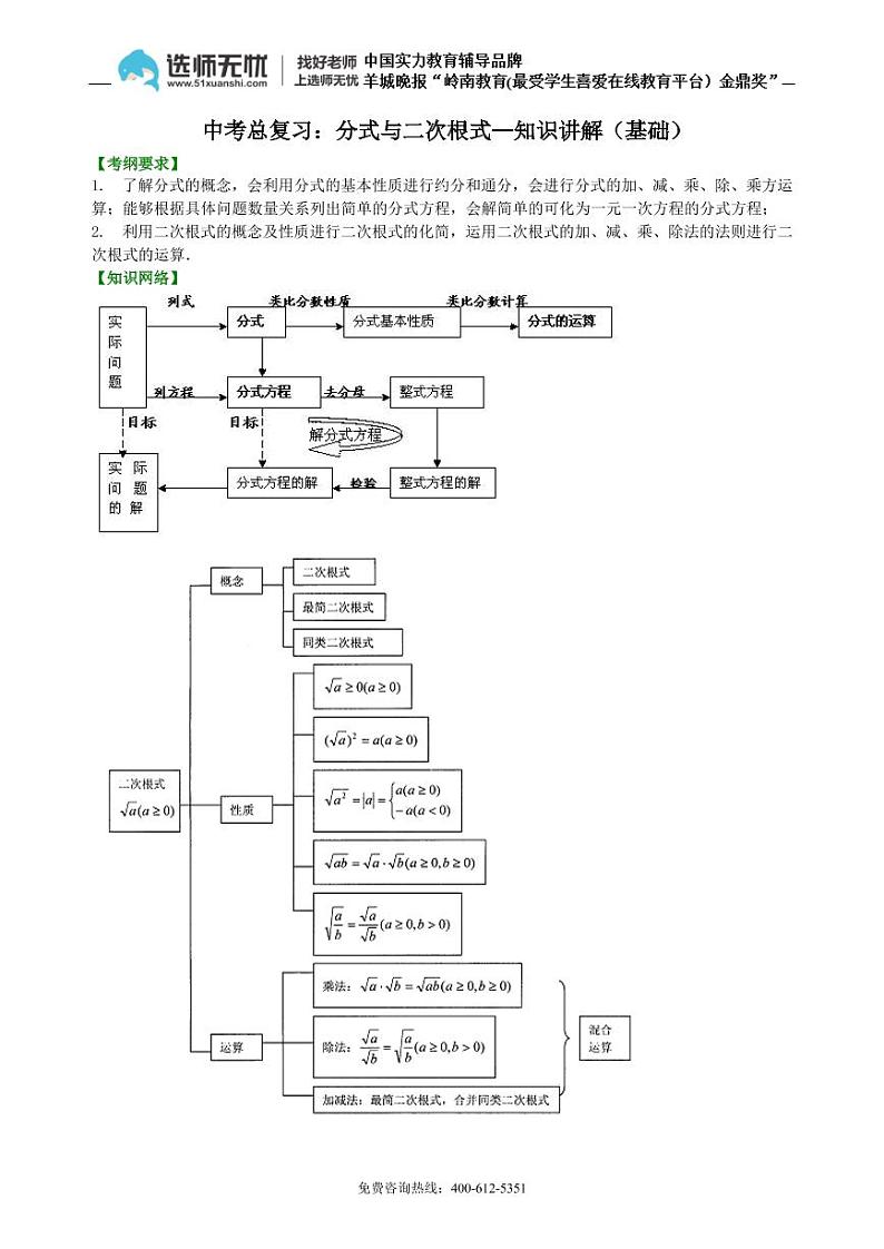 数学中考总复习：分式与二次根式--知识讲解（基础）01