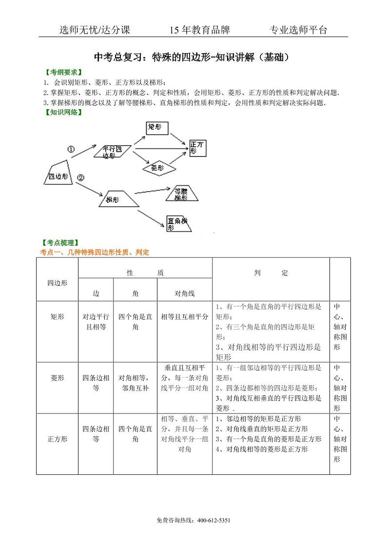 数学中考总复习：特殊的四边形--知识讲解（基础）01