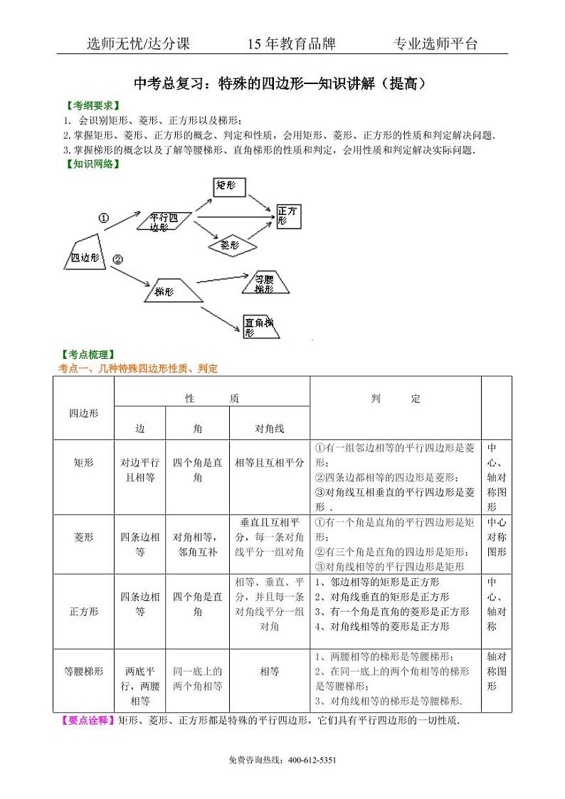 数学中考总复习：特殊的四边形--知识讲解（提高）01