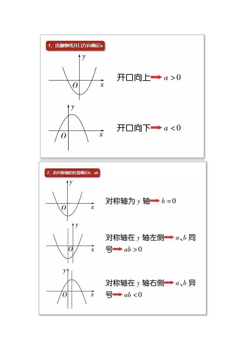 初中数学函数解题技巧第1页