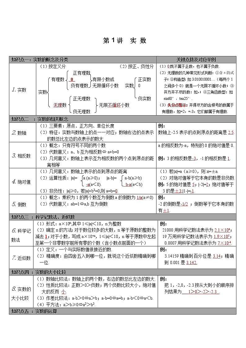 中考数学知识点梳理第2页