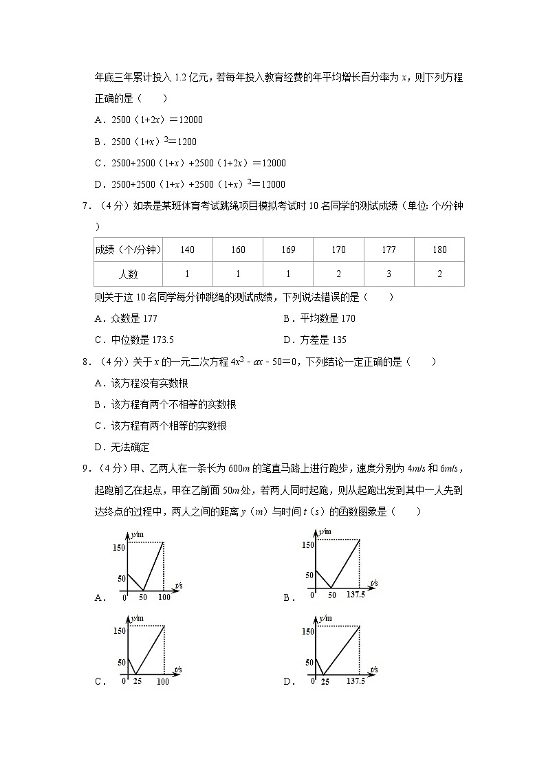 2020年安徽省合肥五十中天鹅湖教育集团中考数学一模试卷  解析版02