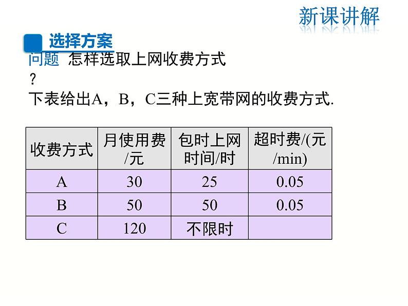 19.3 课题学习 选择方案（1）-人教版八年级数学下册 课件第3页