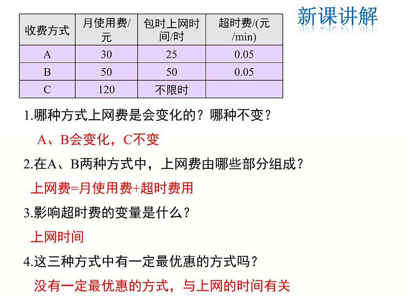 19.3 课题学习 选择方案（1）-人教版八年级数学下册 课件第4页