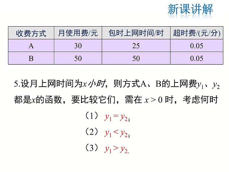 19.3 课题学习 选择方案（1）-人教版八年级数学下册 课件第5页