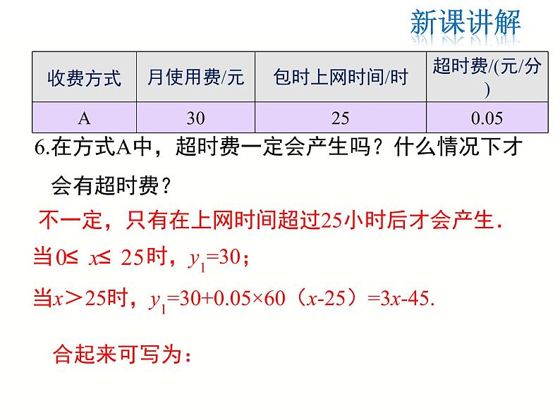 19.3 课题学习 选择方案（1）-人教版八年级数学下册 课件第6页