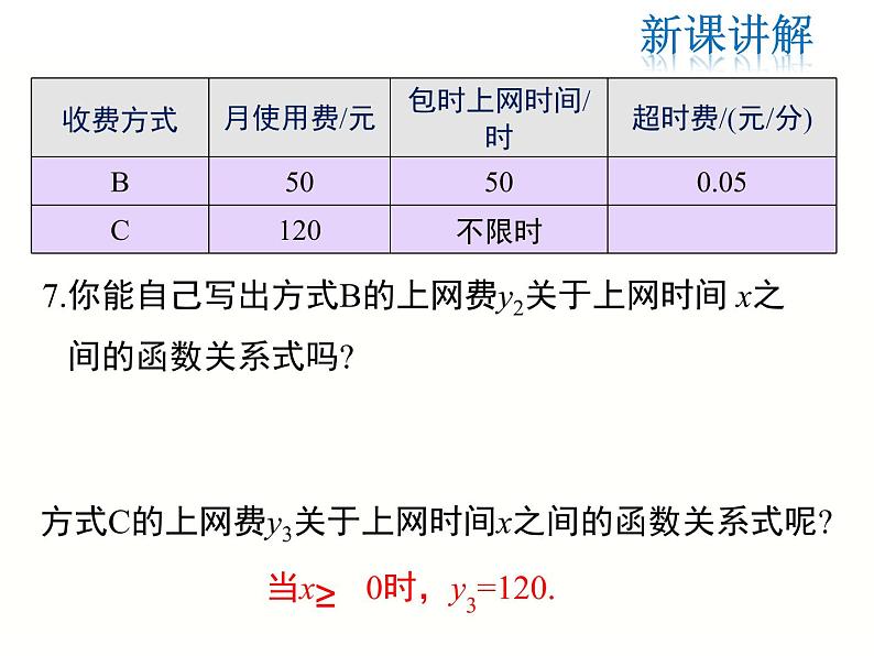 19.3 课题学习 选择方案（1）-人教版八年级数学下册 课件第7页