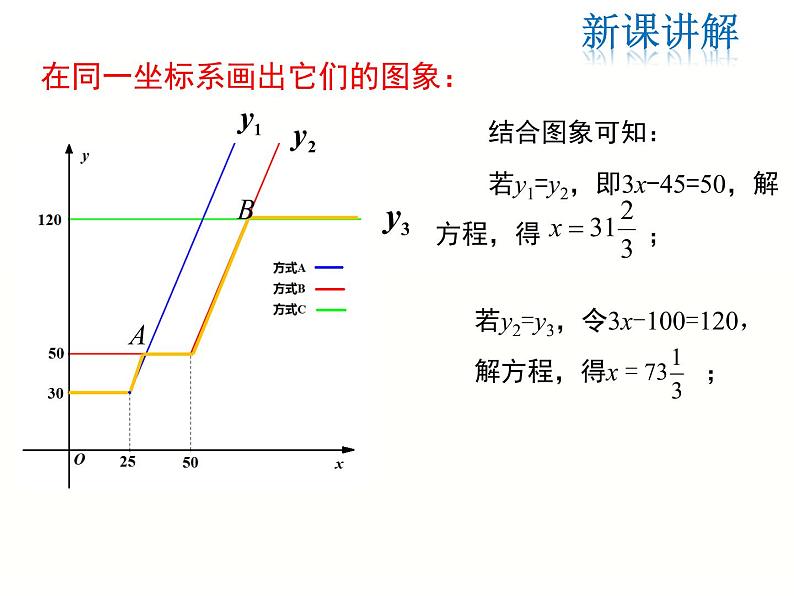 19.3 课题学习 选择方案（1）-人教版八年级数学下册 课件第8页