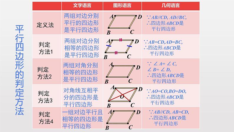 人教版第18章：平行四边形的判定 第2课时 课件07