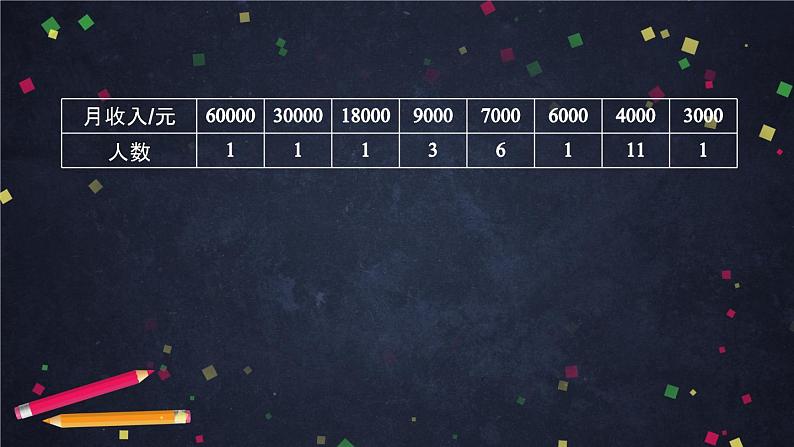 人教版八年级下册 20.1.2中位数和众数  中位数的概念课件 (共115张PPT)第4页