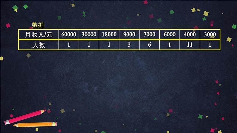 人教版八年级下册 20.1.2中位数和众数  中位数的概念课件 (共115张PPT)第7页