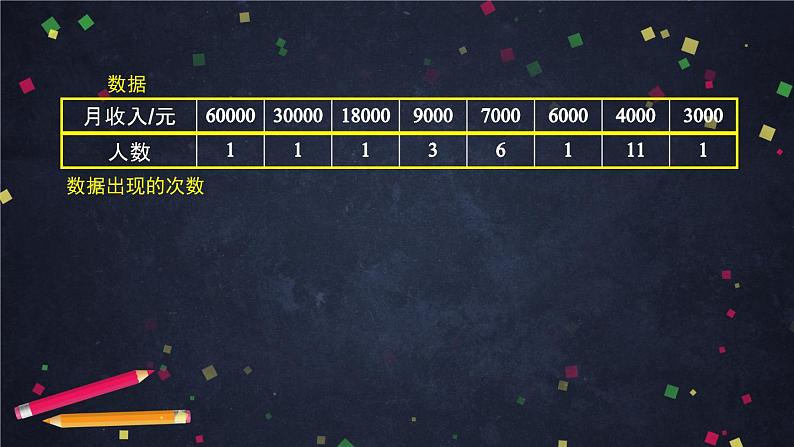 人教版八年级下册 20.1.2中位数和众数  中位数的概念课件 (共115张PPT)第8页