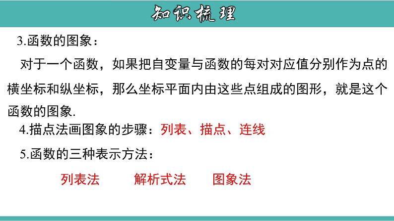 人教版八年级数学下册课件：第十九章 一次函数章节复习第4页