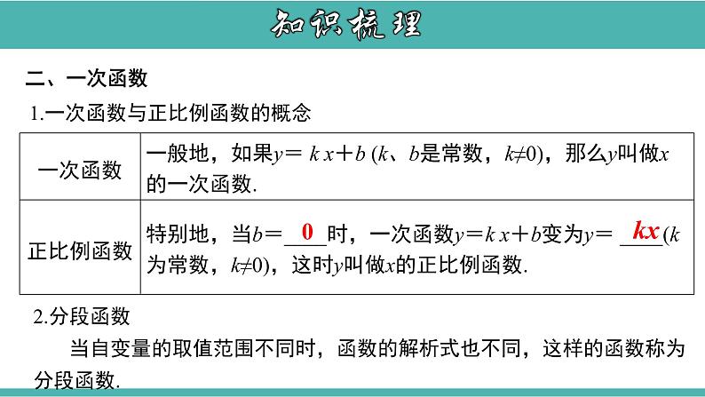 人教版八年级数学下册课件：第十九章 一次函数章节复习第5页