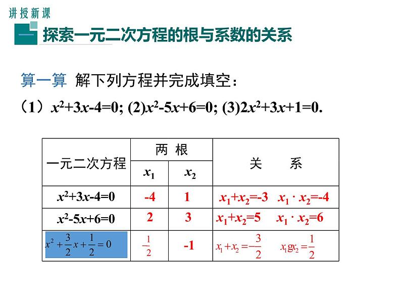 人教版九年级上册课件：21.2.4一元二次方程的根与系数的关系04