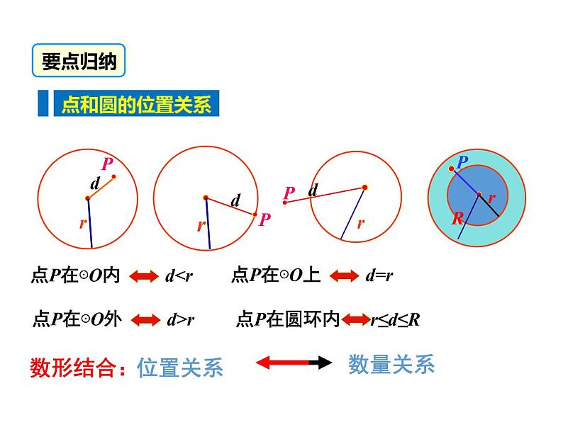 人教版九年级上册课件：24.2.1点和圆的位置关系08