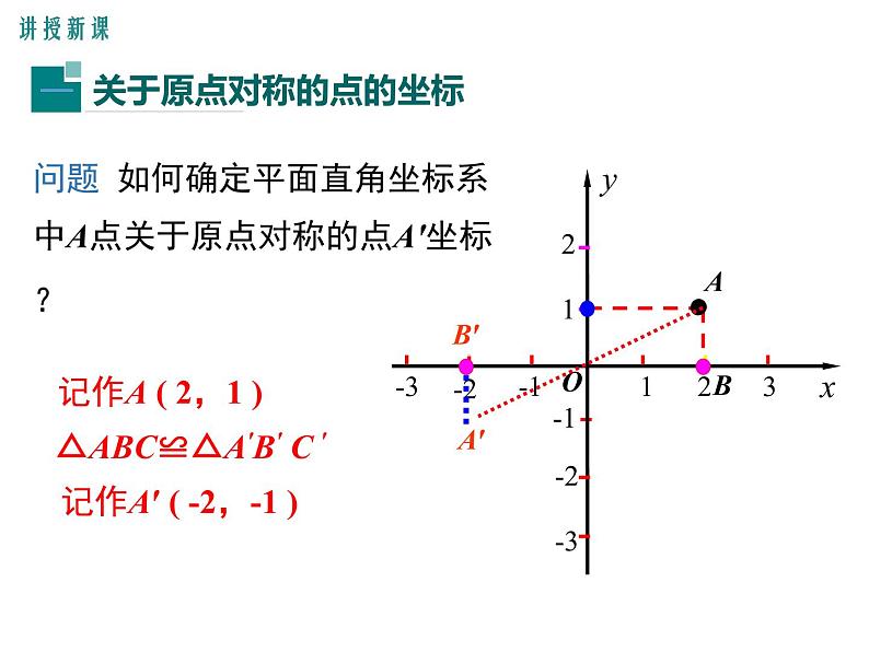 人教版九年级上册课件：23.2.3关于原点对称的点的坐标07