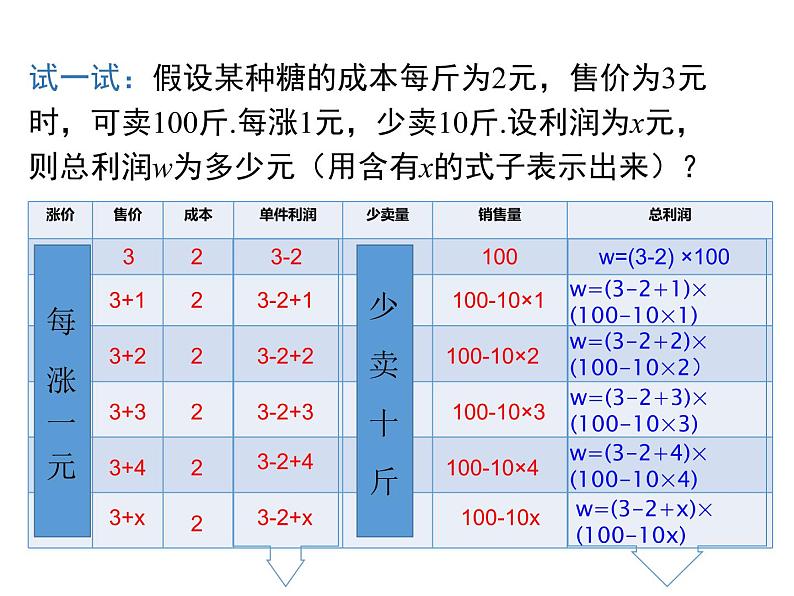 人教版九年级上册课件：21.3 第2课时  平均变化率与一元二次方程06