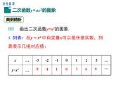 人教版九年级上册课件：22.1.2二次函数y=ax2的图象和性质