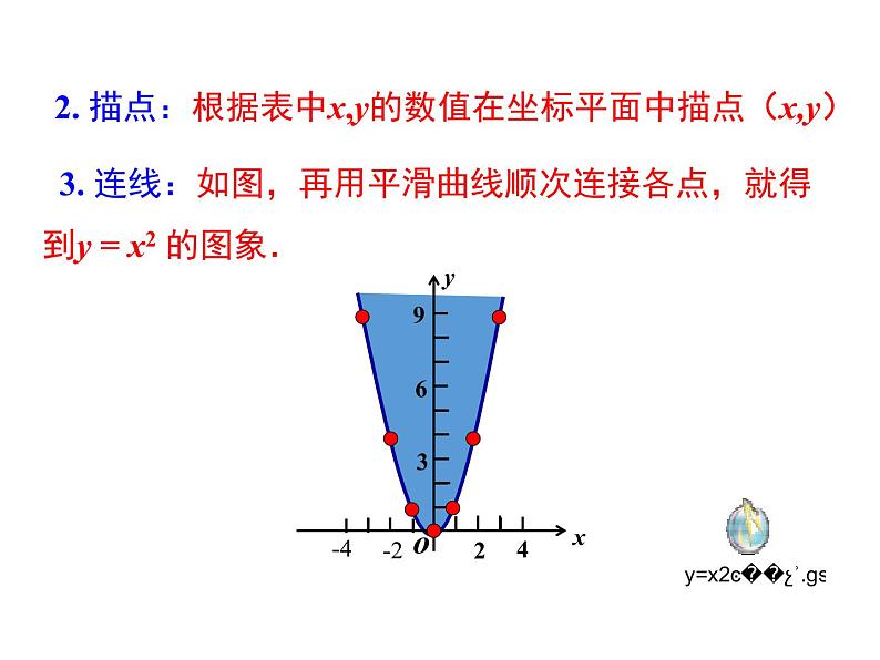 人教版九年级上册课件：22.1.2二次函数y=ax2的图象和性质05