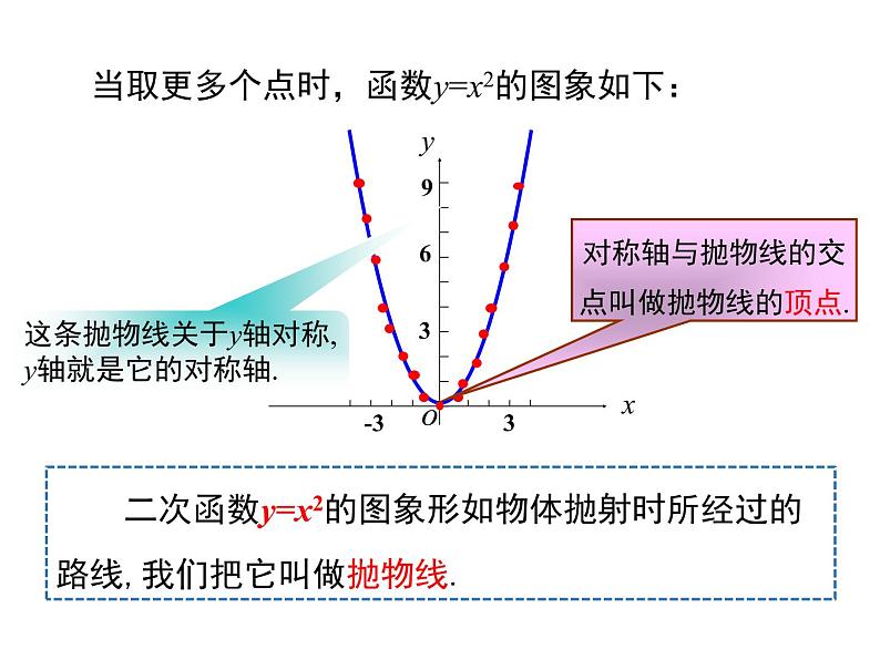 人教版九年级上册课件：22.1.2二次函数y=ax2的图象和性质06