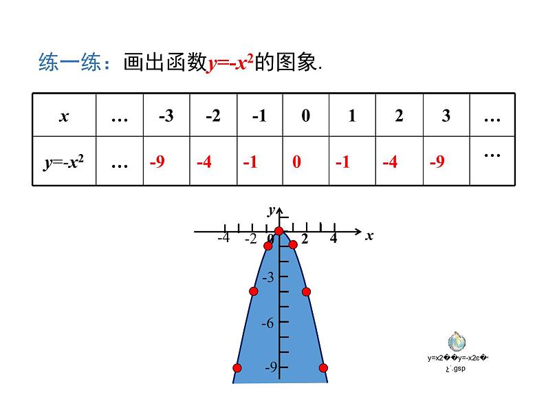 人教版九年级上册课件：22.1.2二次函数y=ax2的图象和性质07