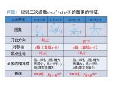 人教版九年级上册课件：22.1.3 第2课时   二次函数y=a(x-h)2的图象和性质