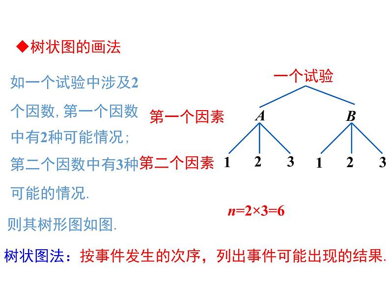 人教版九年级上册课件：25.2 第2课时画树状图求概率07