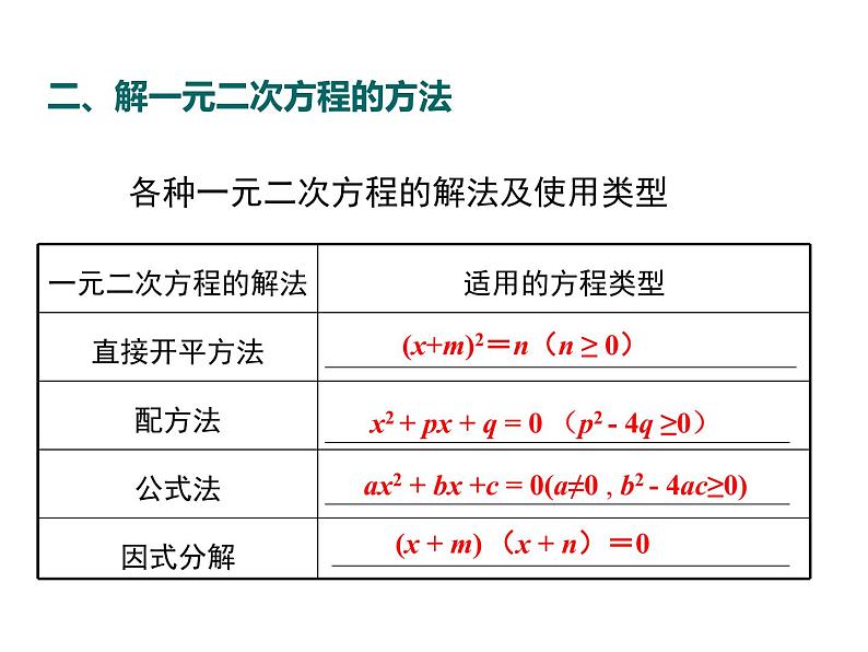 人教版九年级上册课件：第二十一章 《一元二次方程》小结与复习04