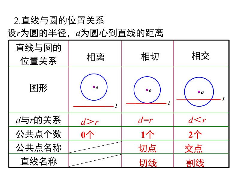 人教版九年级上册课件：第二十四章《圆》 小结与复习08