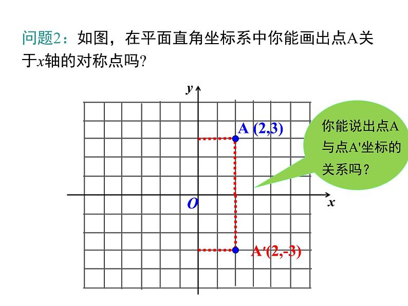 人教版八年级上册课件：13.2 第2课时 用坐标表示轴对称06