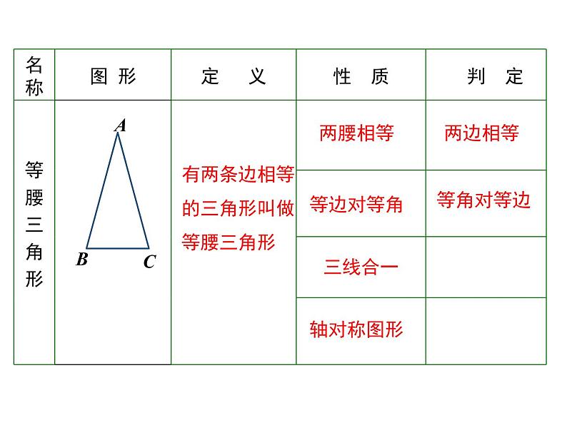 人教版八年级上册课件：13.3.2 第1课时 等边三角形的性质与判定05