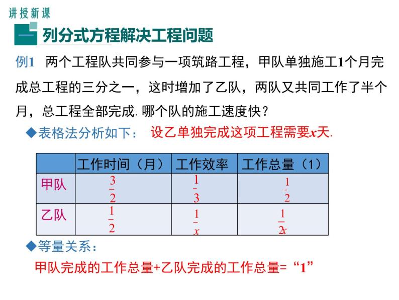 人教版八年级上册课件：15.3 第2课时 分式方程的应用05