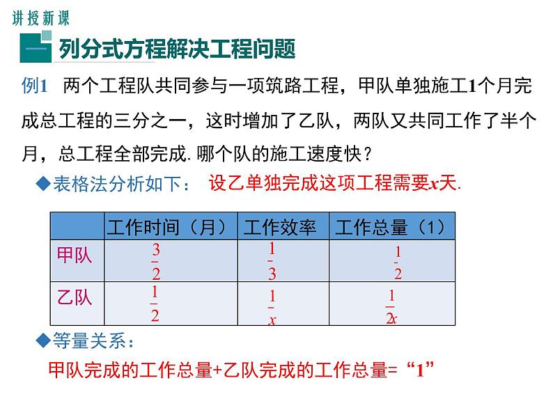 人教版八年级上册课件：15.3 第2课时 分式方程的应用05