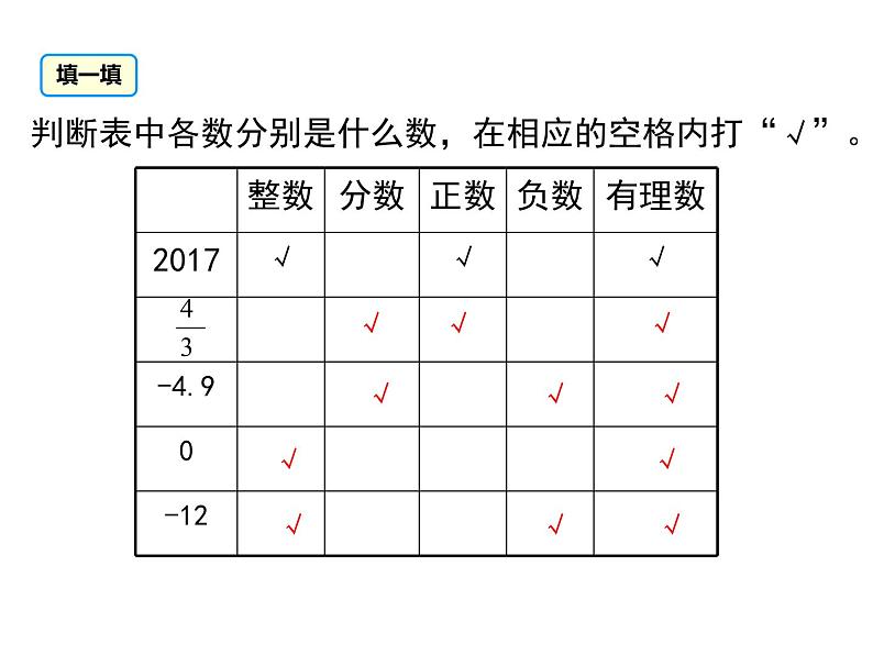 人教版七年级上册数学课件：1.2.1 有理数08