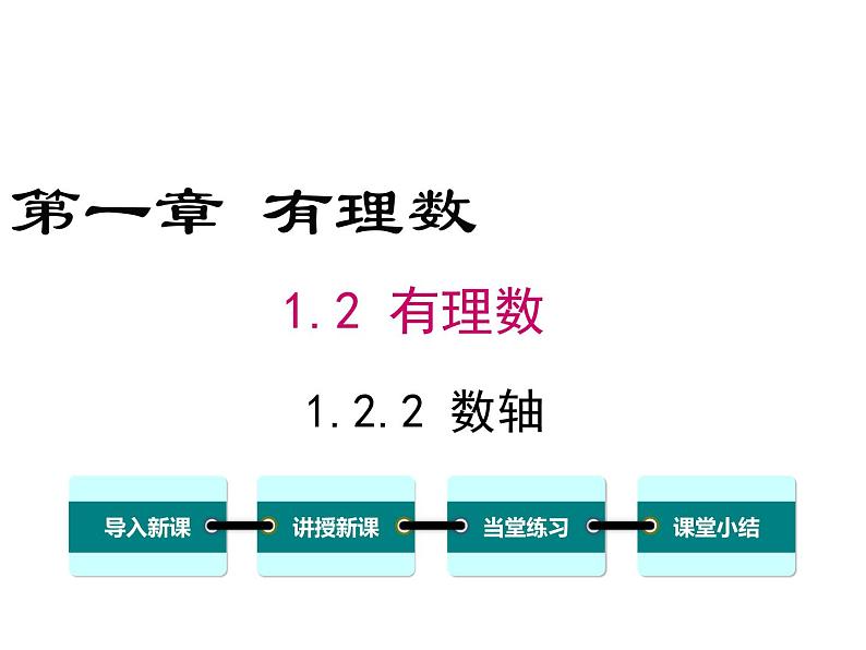 人教版七年级上册数学课件：1.2.2 数轴01