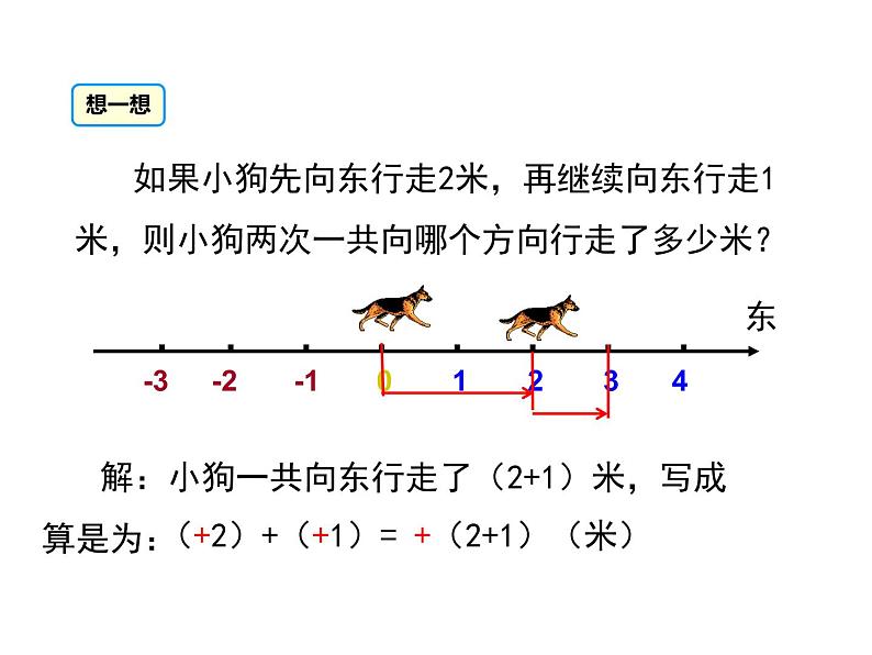 人教版七年级上册数学课件：1.3.1 第1课时 有理数的加法法则05