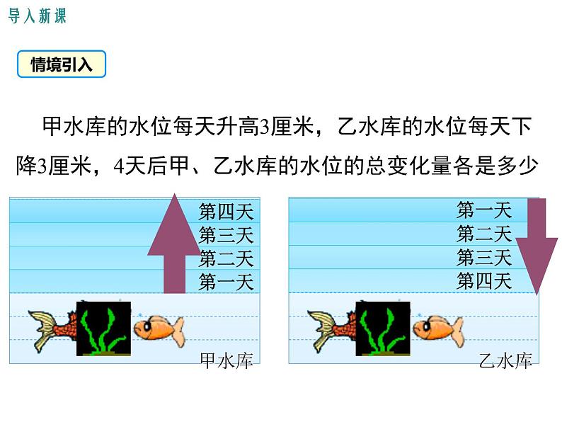 人教版七年级上册数学课件：1.4.1 第1课时 有理数的乘法法则03