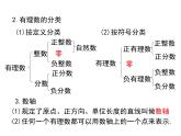 人教版七年级上册数学课件：第一章 小结与复习