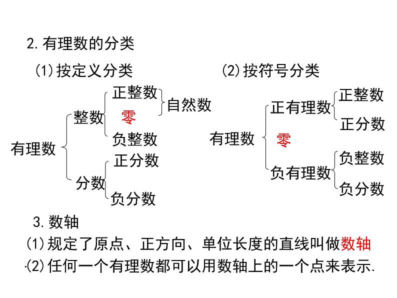 人教版七年级上册数学课件：第一章 小结与复习03