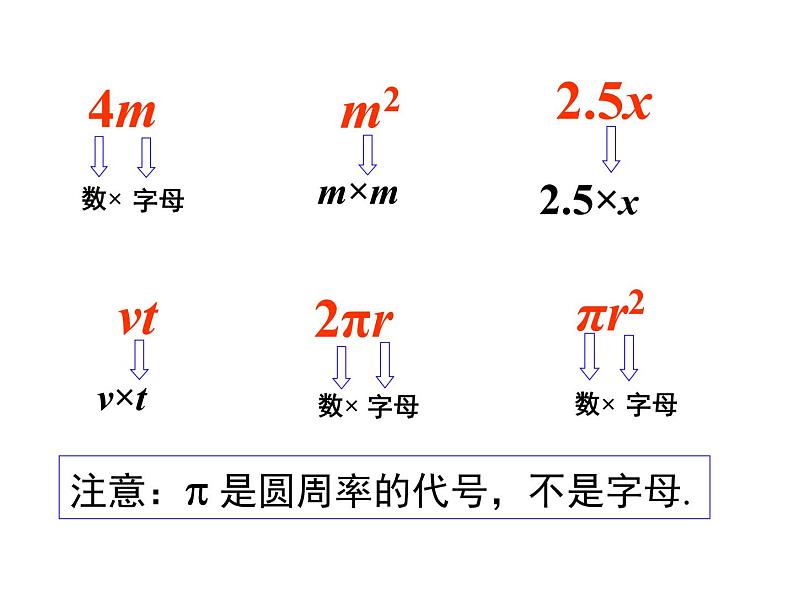 人教版七年级上册数学课件：2.1 第2课时 单项式06