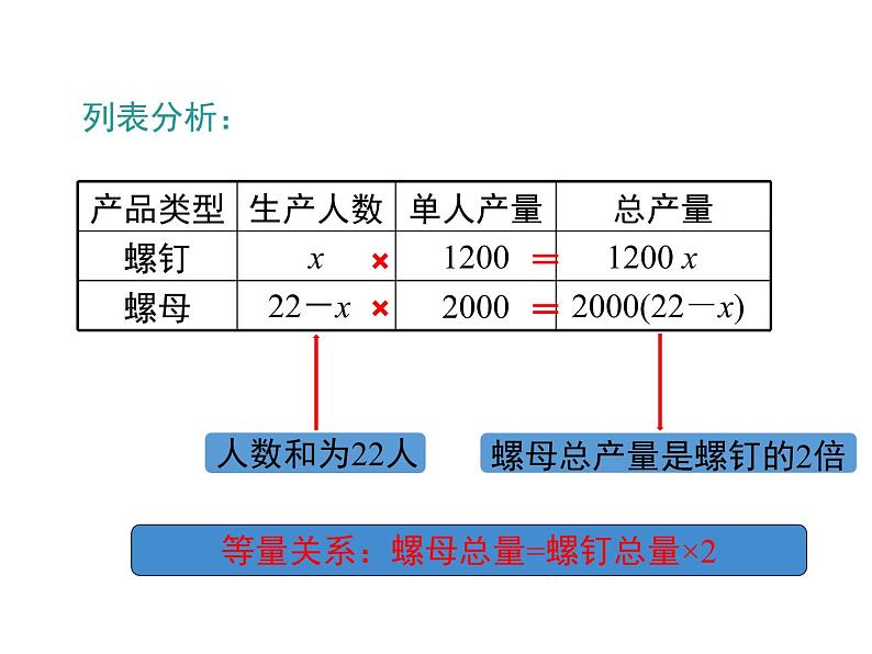 人教版七年级上册数学课件：3.4 第1课时 产品配套问题和工程问题05