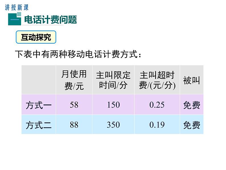 人教版七年级上册数学课件：3.4 第4课时 电话计费问题04