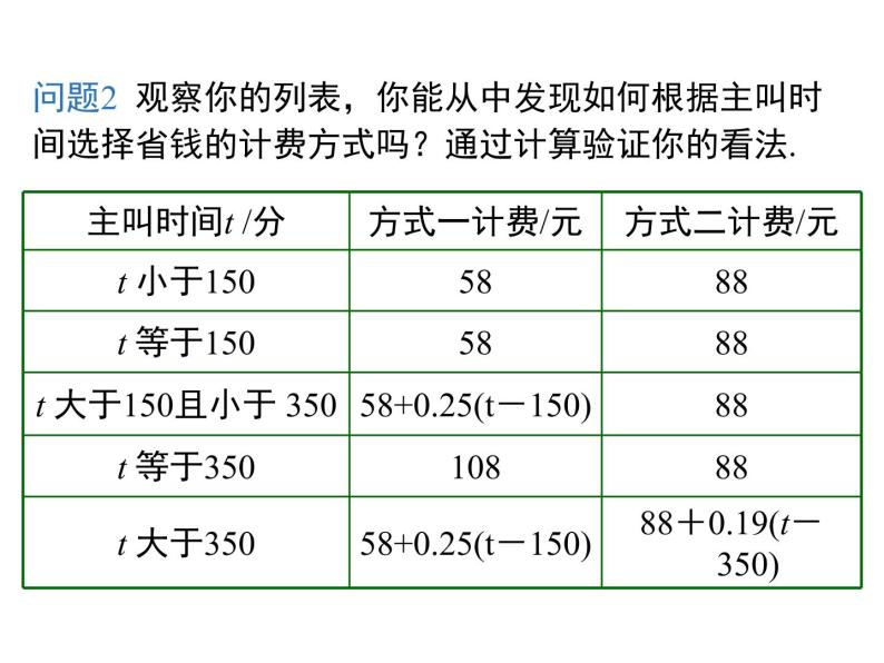 人教版七年级上册数学课件：3.4 第4课时 电话计费问题08