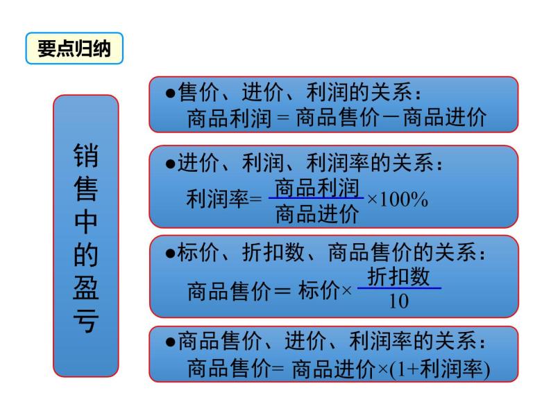 人教版七年级上册数学课件：3.4 第2课时 销售中的盈亏06