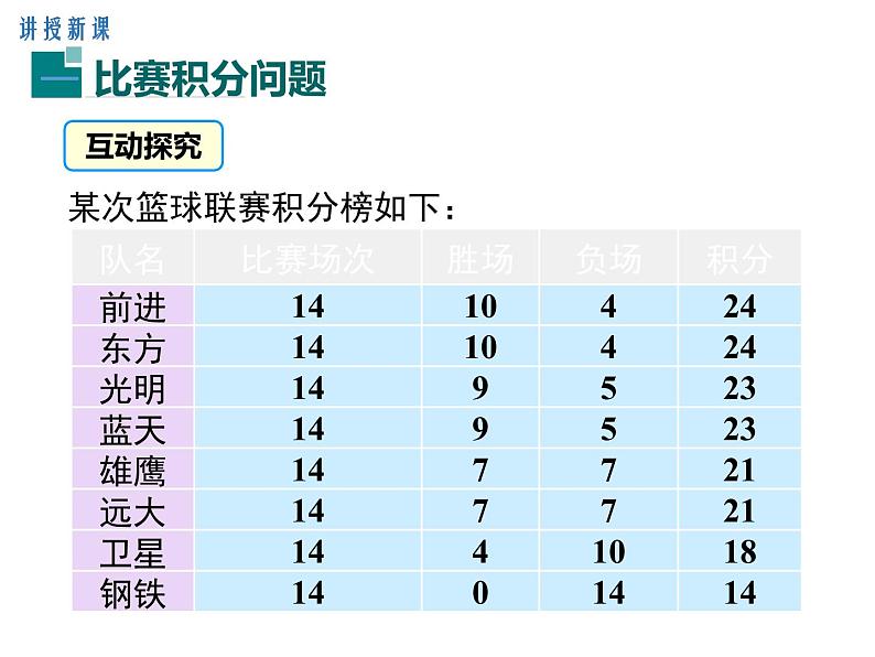 人教版七年级上册数学课件：3.4 第3课时 球赛积分表问题04