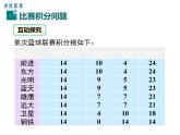 人教版七年级上册数学课件：3.4 第3课时 球赛积分表问题