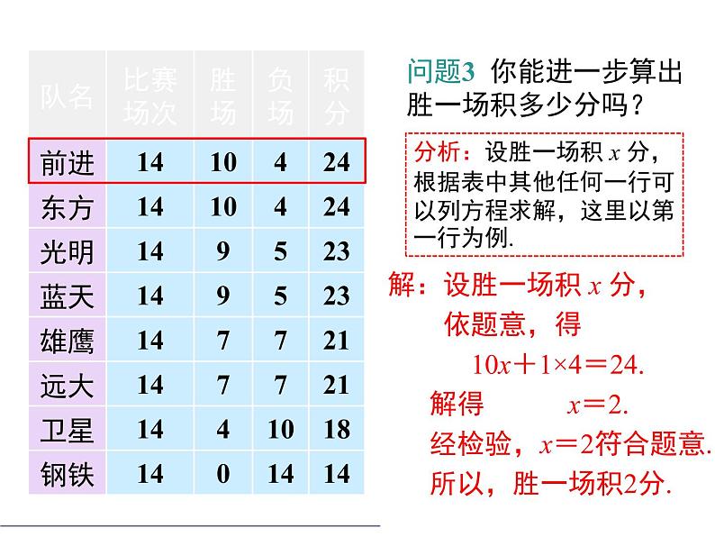 人教版七年级上册数学课件：3.4 第3课时 球赛积分表问题07