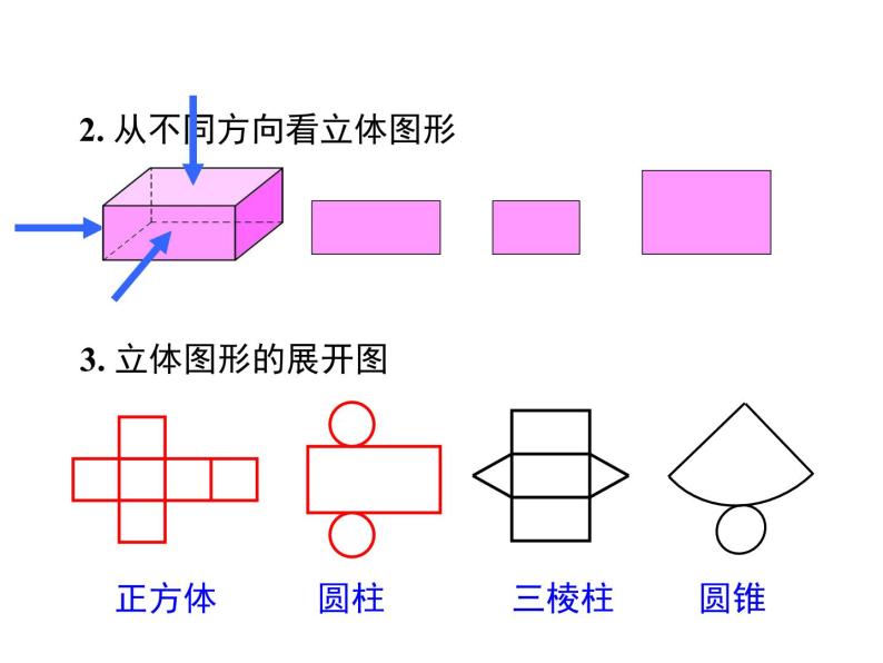 人教版七年级上册数学课件：第四章 小结与复习03